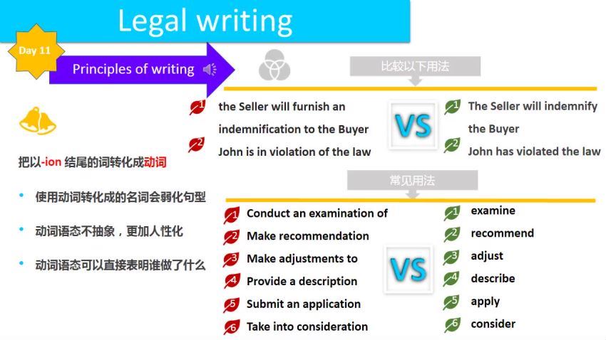 法律(Leslie法商学院)：国际法商英文实务写作课 百度网盘(720.17M)