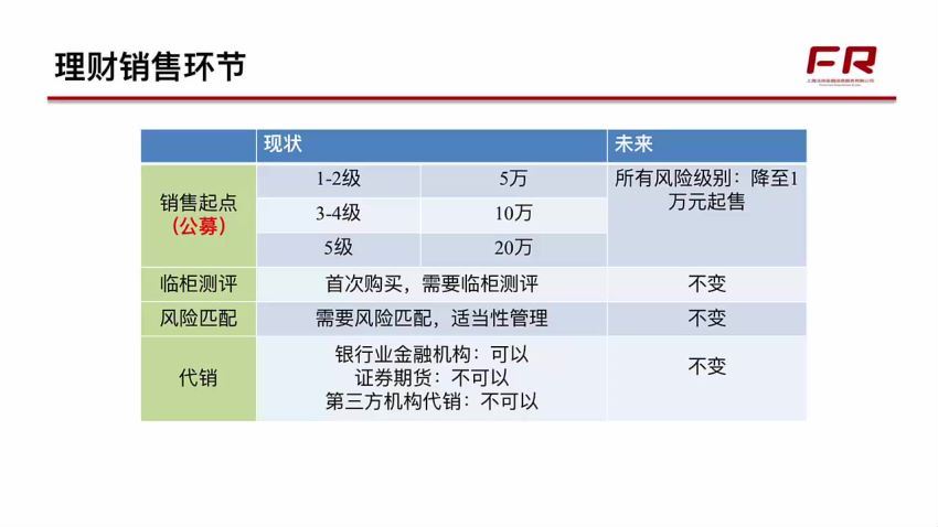 近期资管监管细则解读系列 百度网盘(701.82M)