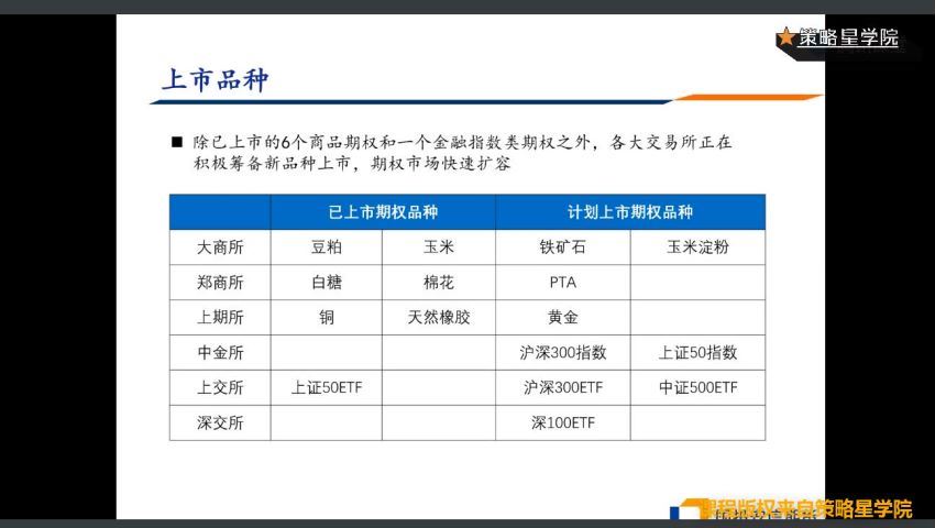 【策略星学院】期权教学独家课程 百度网盘(5.11G)