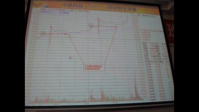 黑马王子北京特训高级班 视频课程 共9集 百度网盘(3.04G)