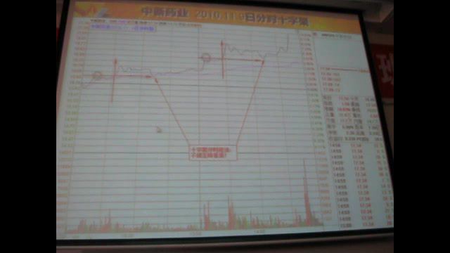 黑马王子北京特训高级班 视频课程 共9集 百度网盘(3.04G)