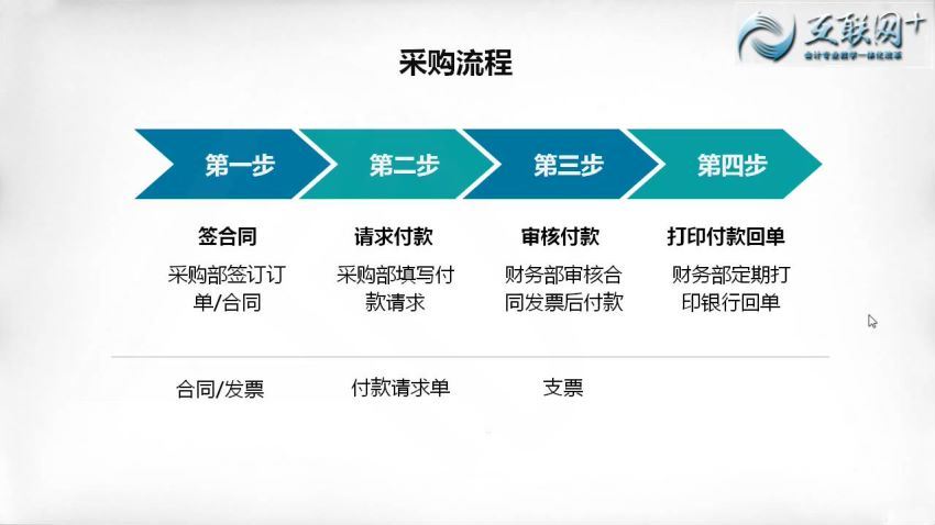 岗位会计技能-成本会计岗位技能（全） 百度网盘(256.40M)