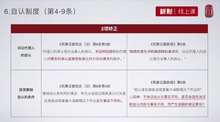 法律：民事证据新规解读：6大问题22个知识点 百度网盘(1.29G)