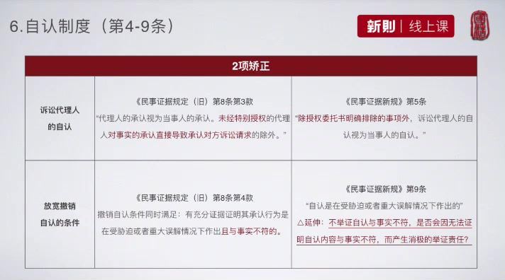 法律：民事证据新规解读：6大问题22个知识点 百度网盘(1.29G)