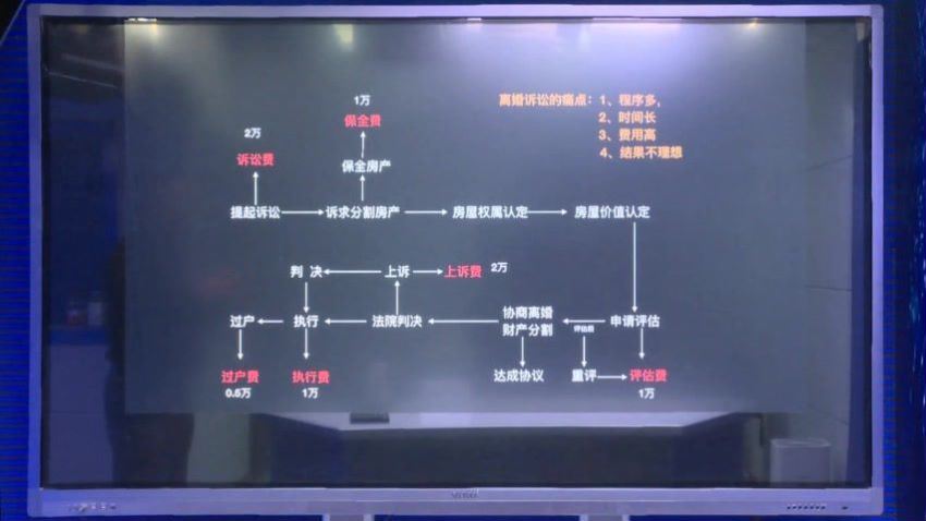 法律名家：超强法律检索实战课—法律检索与大数据运用(1) 百度网盘(1.42G)