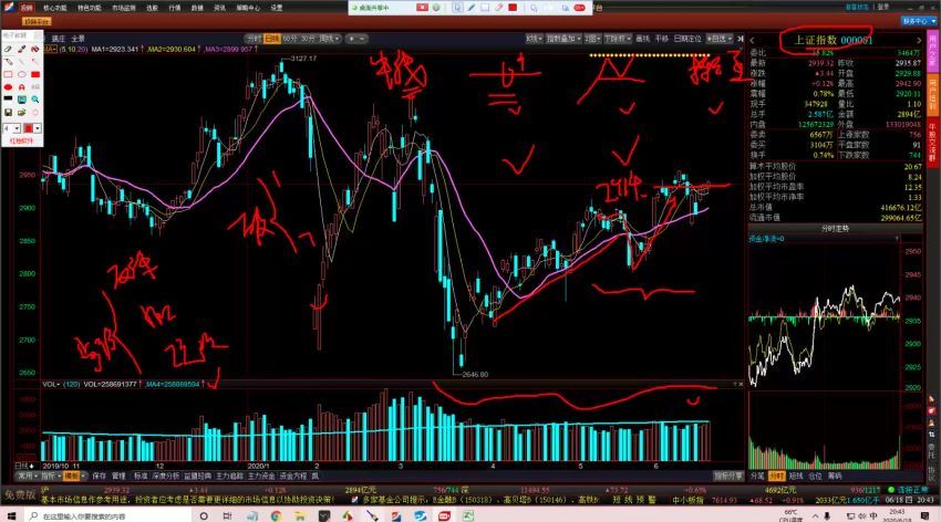 杨凯2019年12月机构操盘策略 百度网盘(15.10G)