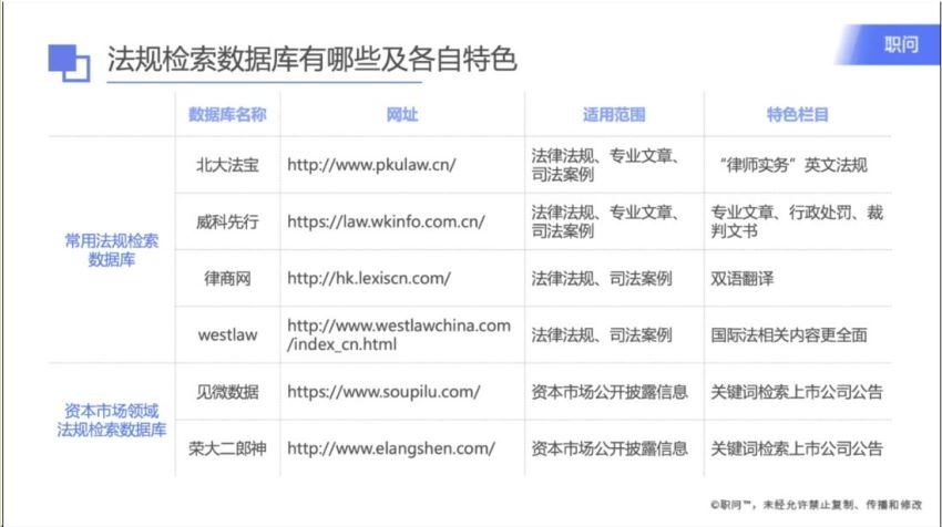 法律(职问)：职问法律研究课程资料 百度网盘(1.34G)