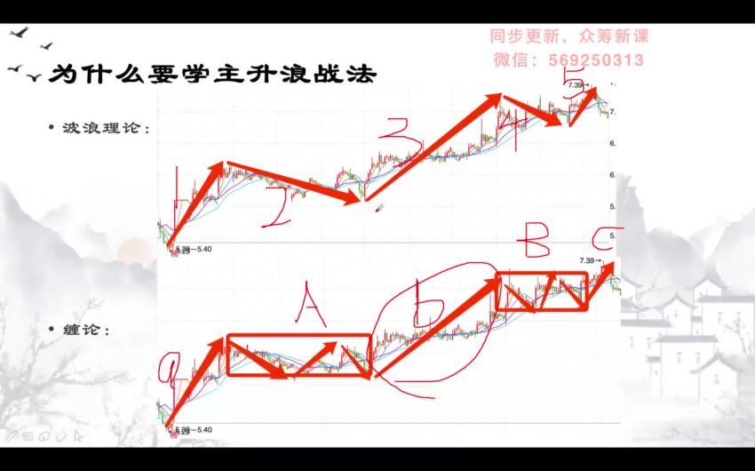 【缠论】 A神 缠庄 主升浪战法实战操作篇 百度网盘(275.25M)