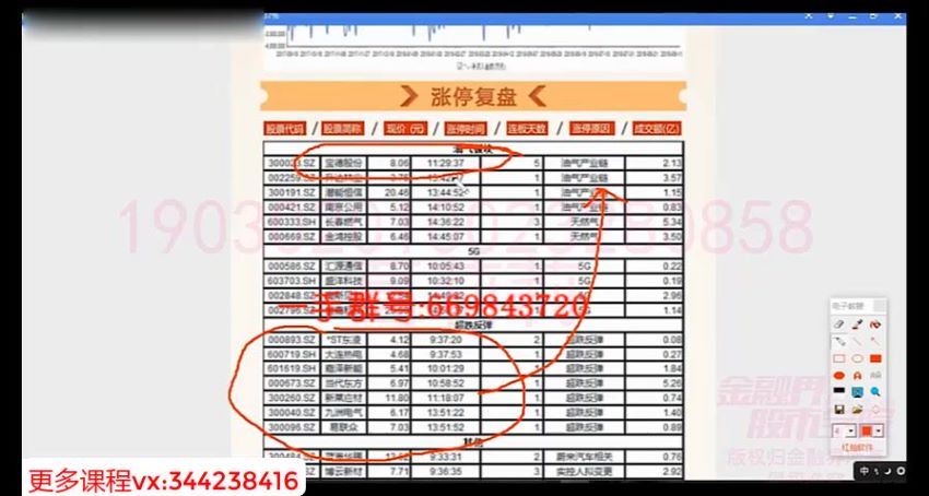 2019猎人X涨停特训营 百度网盘(14.32G)