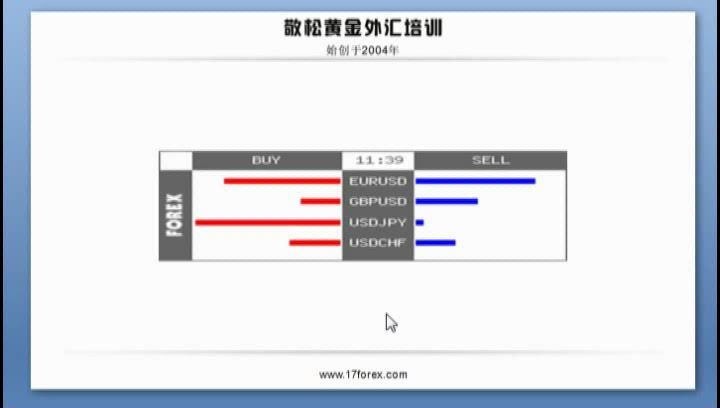 敬松黄金外汇培训进阶班 百度网盘(3.53G)