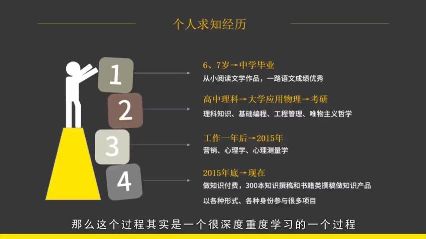 30天读书变现训练营：用读书为自己赋能，手把手教你把读过的书变成钱 百度网盘(0.98G)