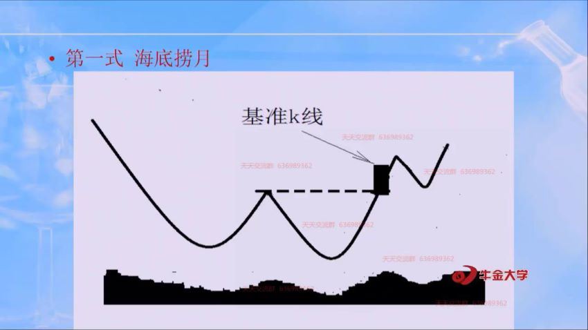 杨殿方 擒牛三式 百度网盘(1.09G)