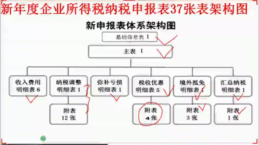 2018年新讲企业所得税汇算清缴与年度申报 百度网盘(1.08G)