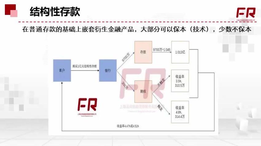 金融小白也能听懂的财富管理课：银行理财、信托、私募、公募、保险、互金各品类投资产品全解析 百度网盘(1.77G)