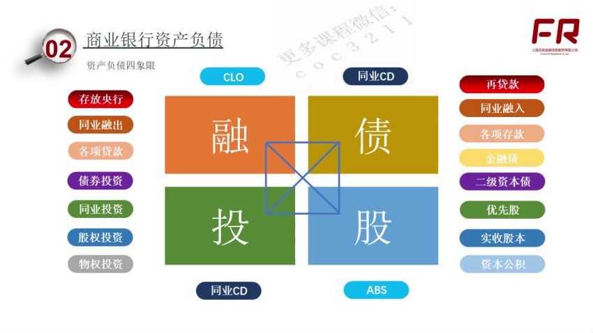 中国金融业务全体系 百度网盘(22.97G)