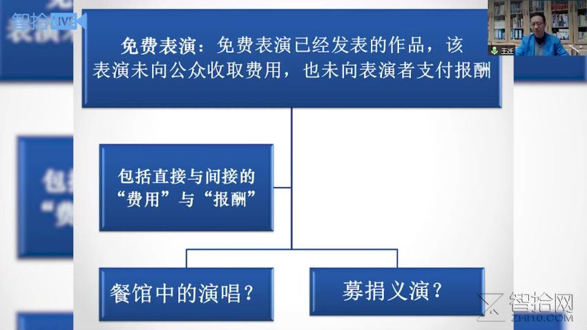 法律(智拾课堂)：王迁教授开讲新《著作权法》核心变动 百度网盘(1.20G)