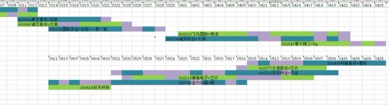 寻龙诀-操盘手的培训手册首次亮相 龙头战法系统课 百度网盘(56.28M)