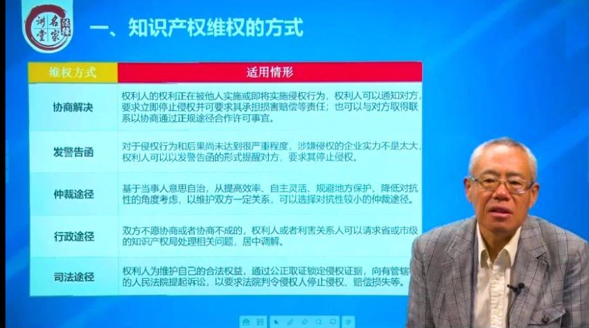 法律名家：知识产权诉讼技巧及应对策略&最高院最新司法解释解读 百度网盘(3.26G)