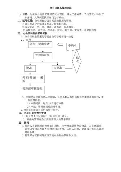 培训学校-人力资源管理宝典 百度网盘(14.84M)