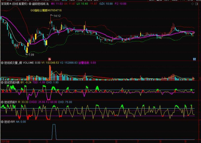 高胜率涨停板超级短线战法系统实战精华作（胜率95%以上） 百度网盘(2.42M)