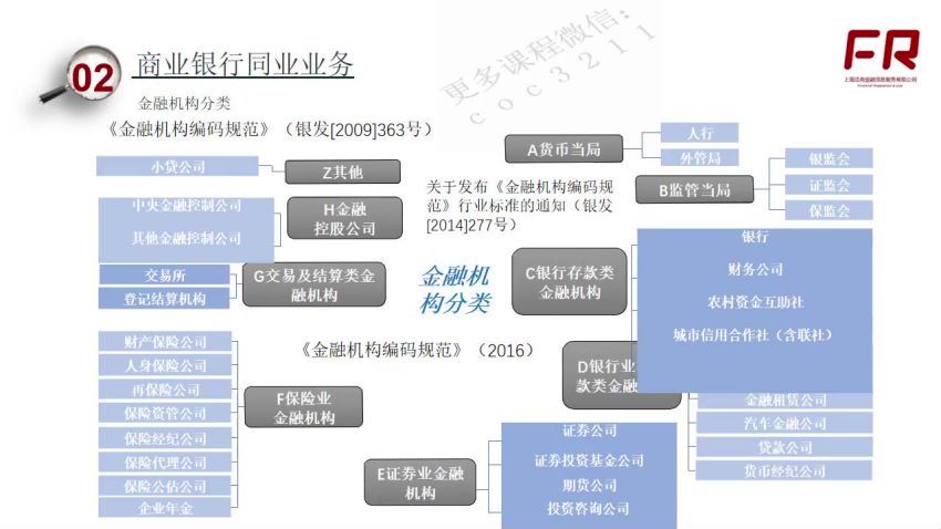 中国金融业务全体系 百度网盘(22.97G)