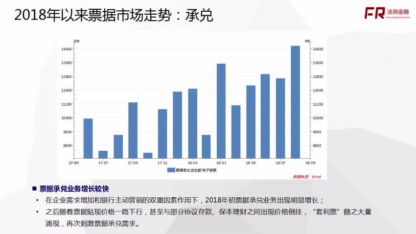 后票交所时代票据业务全解析 百度网盘(684.50M)