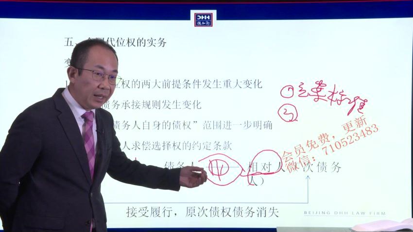 智元课堂：全方位精讲民法典时代合同实战应用指南 百度网盘(6.87G)