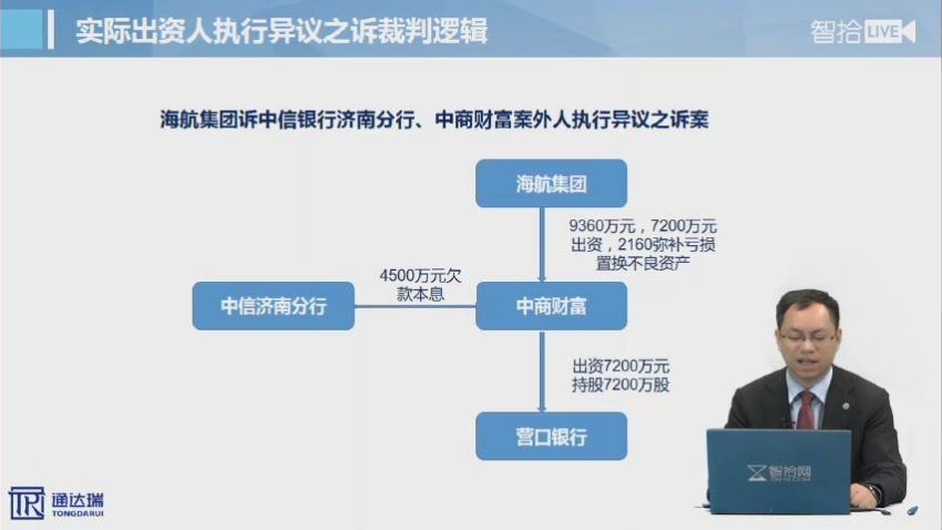 法律(智拾课堂)：公司系列 百度网盘(1.84G)