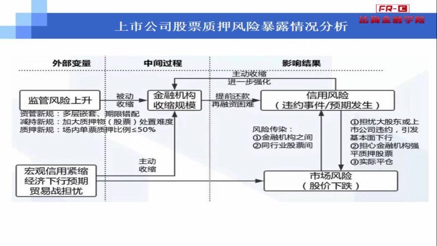 资管细则与业务转型重点及理财子公司发展方向展望 百度网盘(4.45G)