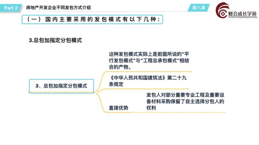 （2020年21天房地产进阶训练营） 百度网盘(5.69G)