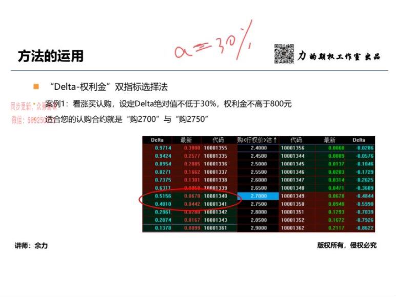 余力期权实盘交易八度空间 期权实战课程 百度网盘(795.15M)