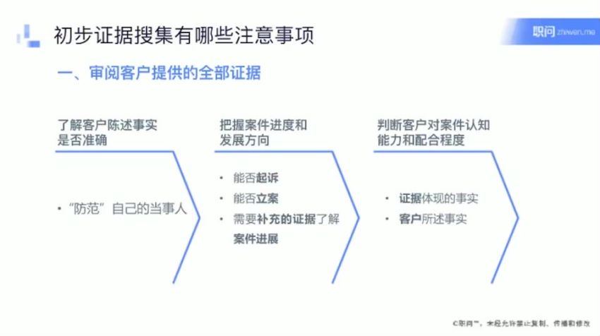 智元课堂：民商事诉讼实务课 百度网盘(865.51M)