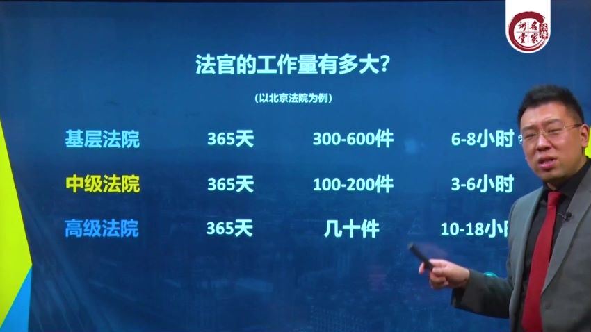 法律名家：法律检索实战：法律检索的方法、途径与技巧，快速搞定陌生案件！ 百度网盘(3.84G)