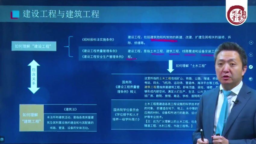 法律名家：张晓峰：民法典时代建设工程施工合同争议解决100讲 百度网盘(8.30G)