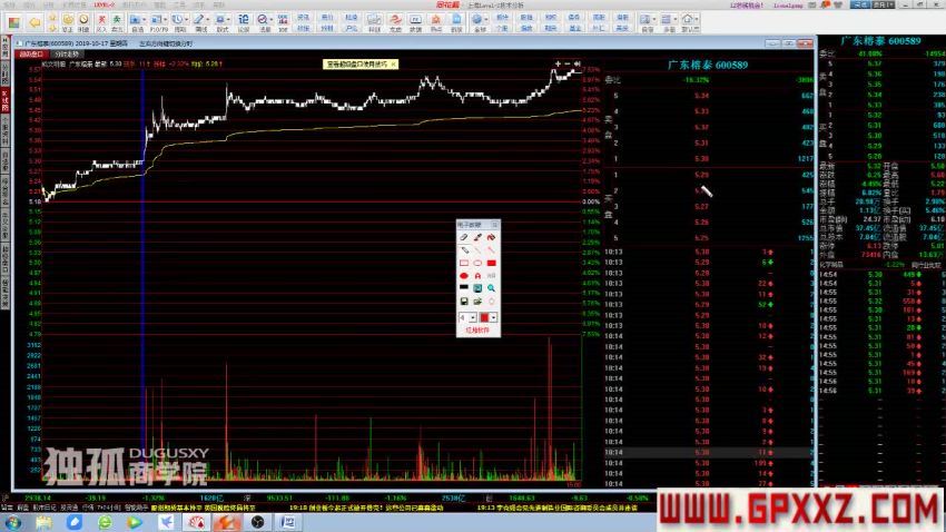 独孤商学院 股票T+0日内交易实战课二期 李姐主讲 百度网盘(14.15G)