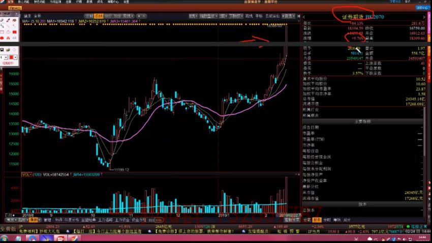 杨凯2019年2月晋升班半年课 百度网盘(26.72G)