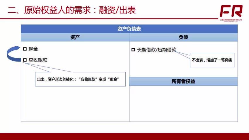 深度剖析企业ABS计划说明书 百度网盘(1.46G)