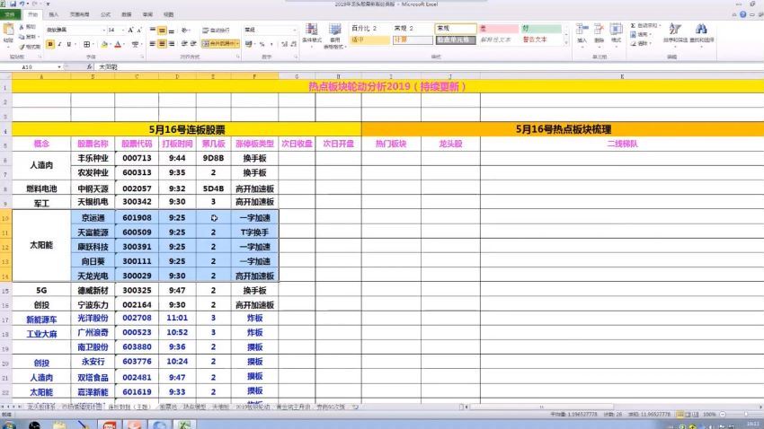 【吴剑】2019年4月-11月益学堂吴剑晋升解盘视频 百度网盘(16.13G)