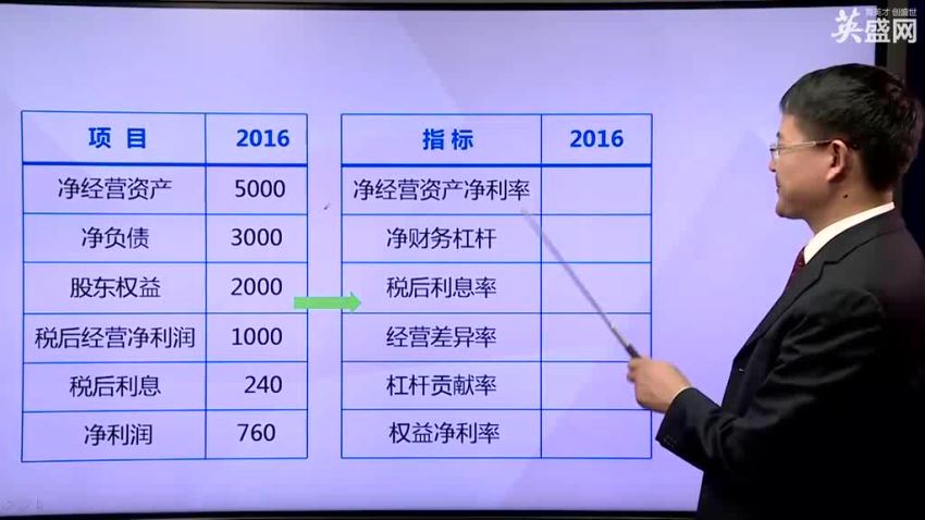 基于管理的财务报表分析（7集） 百度网盘(2.64G)