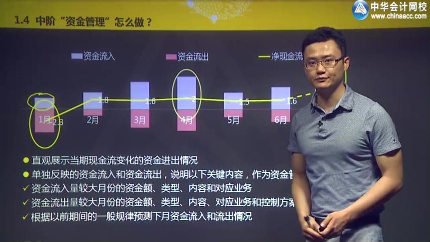 企业资金计划、使用与管理（全） 百度网盘(464.51M)