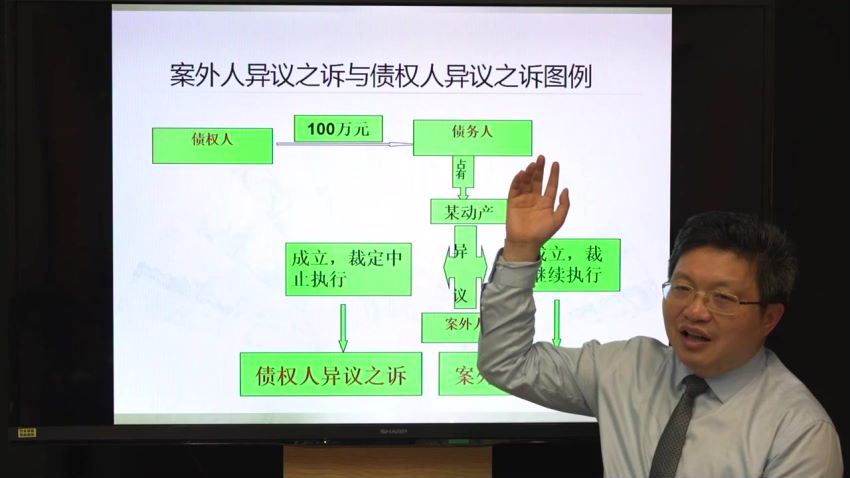 智元课堂：马登科教授执行权益实现和执行困局防控：实操要点与路径选择指南 百度网盘(9.55G)