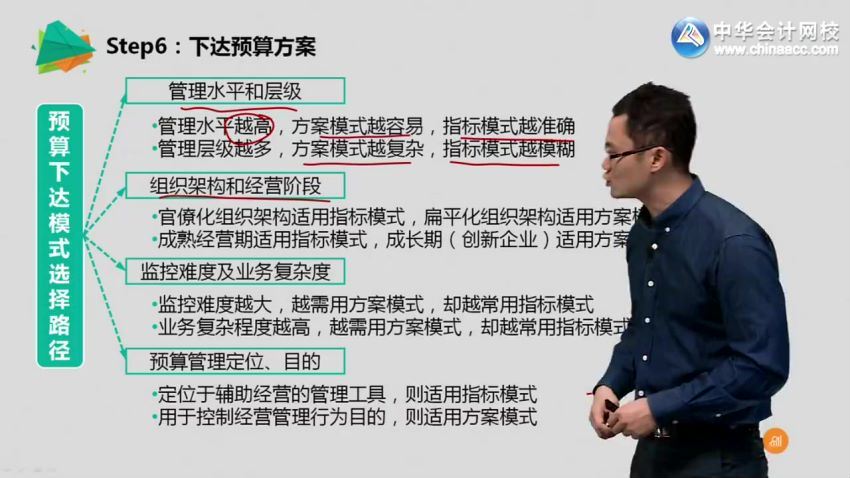 预算管理-预算编制逻辑、模板和表单设计-罗杰夫（全） 百度网盘(293.06M)