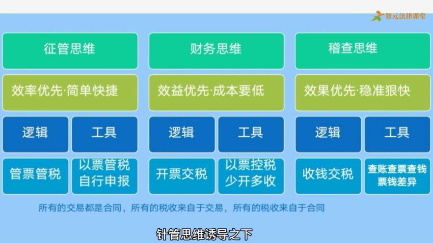 智元课堂：张博法税合同实务：合同决定税全解 百度网盘(1.11G)