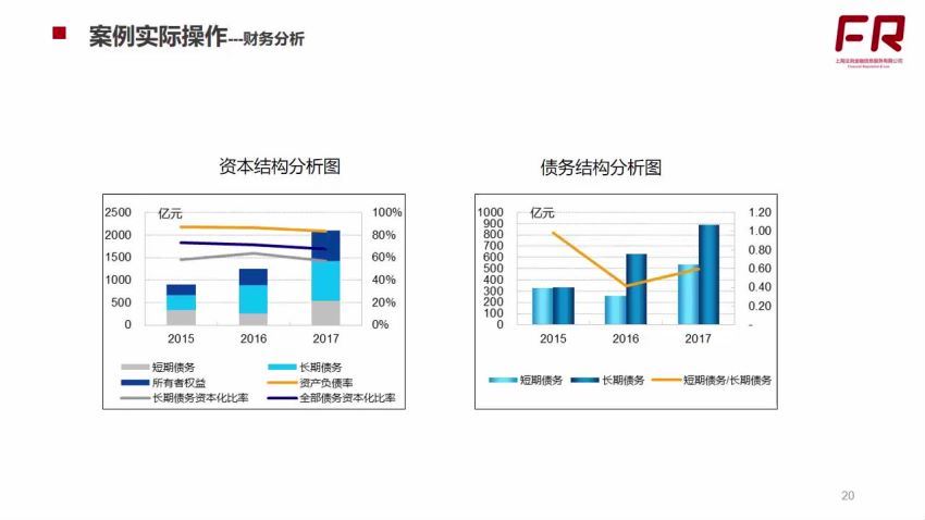 信用债研究框架及实操案例分析 百度网盘(794.56M)