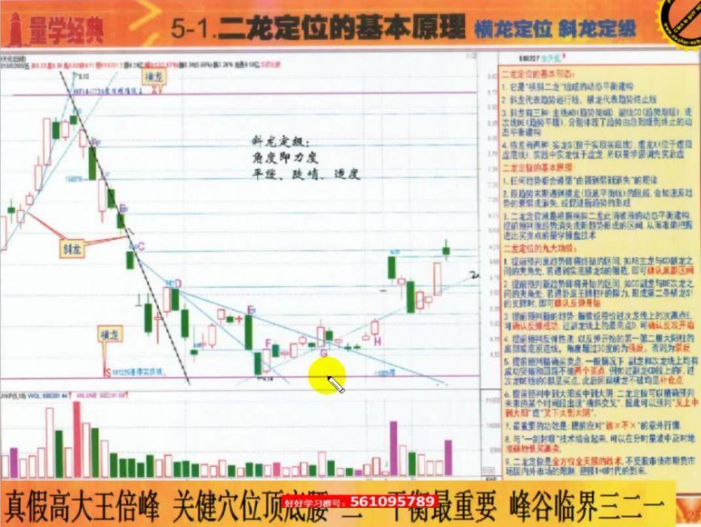 黑马王子 2018年10月T43期量学实战高级特训班 百度网盘(2.19G)