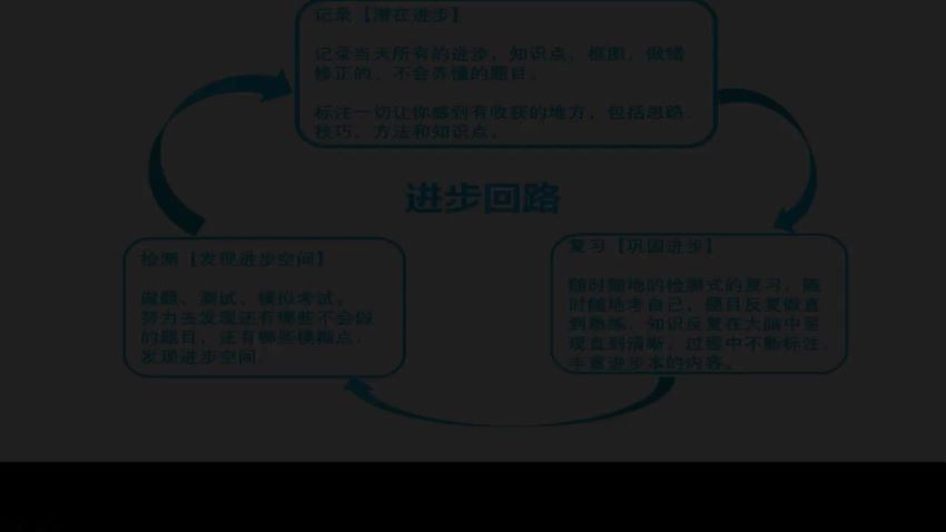 30天考霸训练营，北大博士后教你通关任何考试，助你高分拿下证书、岗位、考试 百度网盘(1.24G)