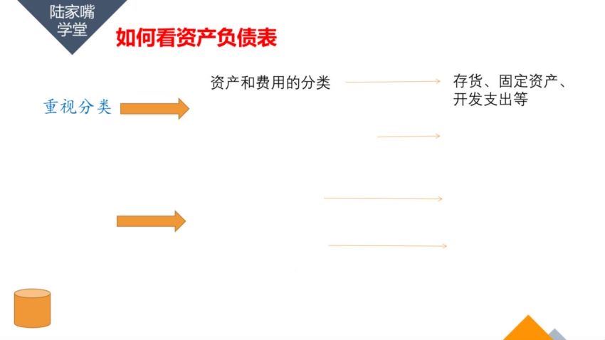 陆家嘴-财务尽调基础与实务 百度网盘(2.91G)