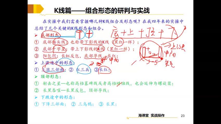 【溪流竹海-】2019年10月-张清华徒弟王学永-小散翻身术之登峰营-小散炼金术 百度网盘(7.53G)