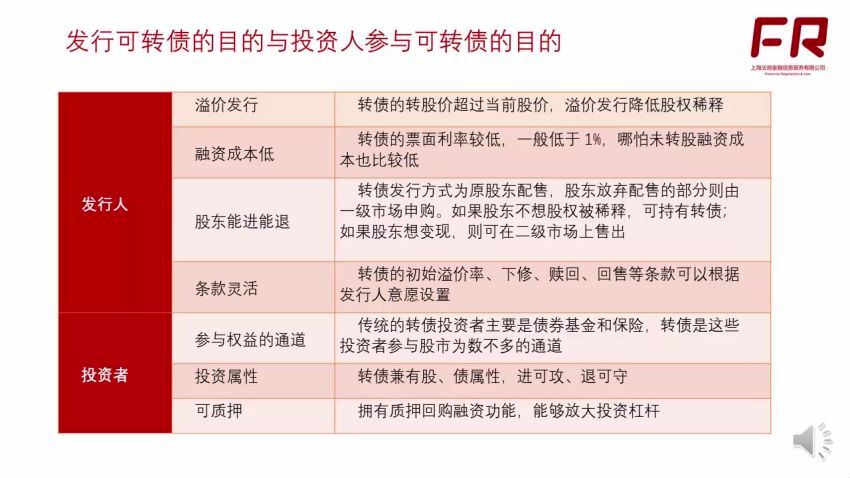 严监管形势下的可交债、可转债业务机会展望 百度网盘(691.37M)