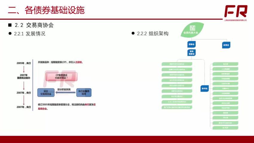 债券与ABS入门 百度网盘(1.03G)